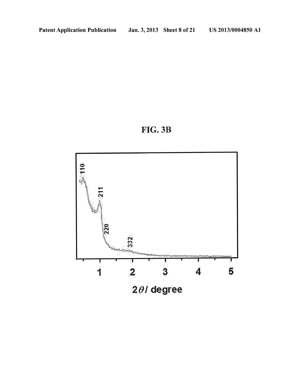 NEGATIVE ACTIVE MATERIAL, NEGATIVE ELECTRODE INCLUDING THE SAME, LITHIUM     BATTERY INCLUDING NEGATIVE ELECTRODE AND METHOD OF PREPARING NEGATIVE     ACTIVE MATERIAL - diagram, schematic, and image 09