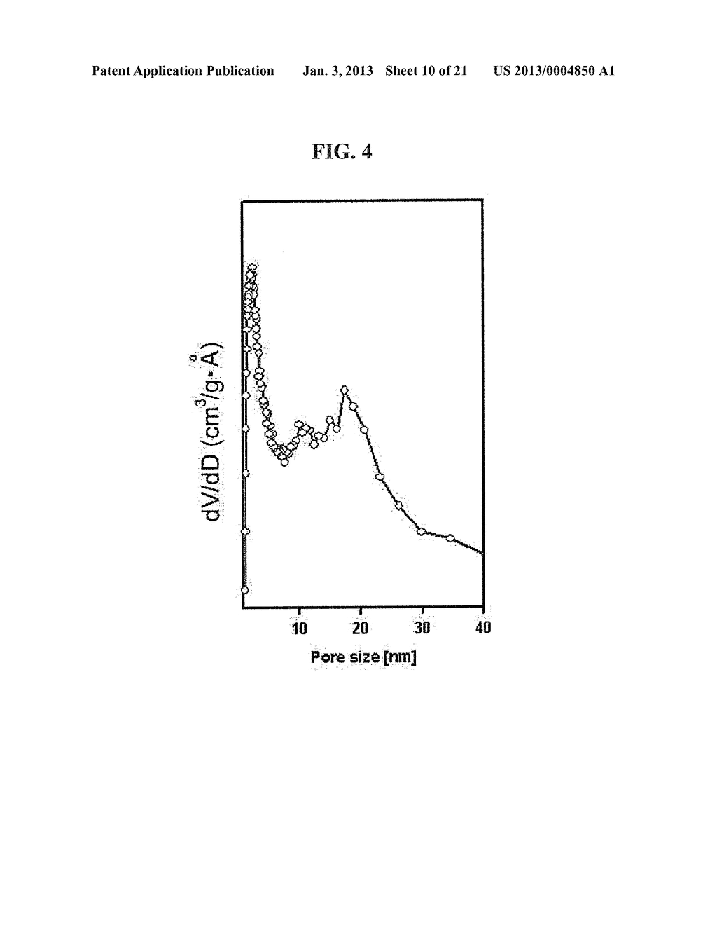 NEGATIVE ACTIVE MATERIAL, NEGATIVE ELECTRODE INCLUDING THE SAME, LITHIUM     BATTERY INCLUDING NEGATIVE ELECTRODE AND METHOD OF PREPARING NEGATIVE     ACTIVE MATERIAL - diagram, schematic, and image 11