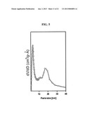 NEGATIVE ACTIVE MATERIAL, NEGATIVE ELECTRODE INCLUDING THE SAME, LITHIUM     BATTERY INCLUDING NEGATIVE ELECTRODE AND METHOD OF PREPARING NEGATIVE     ACTIVE MATERIAL diagram and image