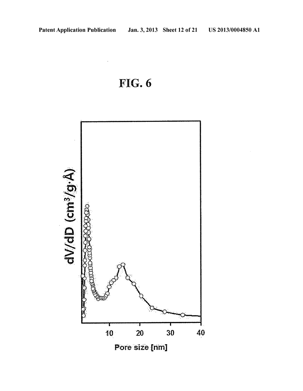 NEGATIVE ACTIVE MATERIAL, NEGATIVE ELECTRODE INCLUDING THE SAME, LITHIUM     BATTERY INCLUDING NEGATIVE ELECTRODE AND METHOD OF PREPARING NEGATIVE     ACTIVE MATERIAL - diagram, schematic, and image 13