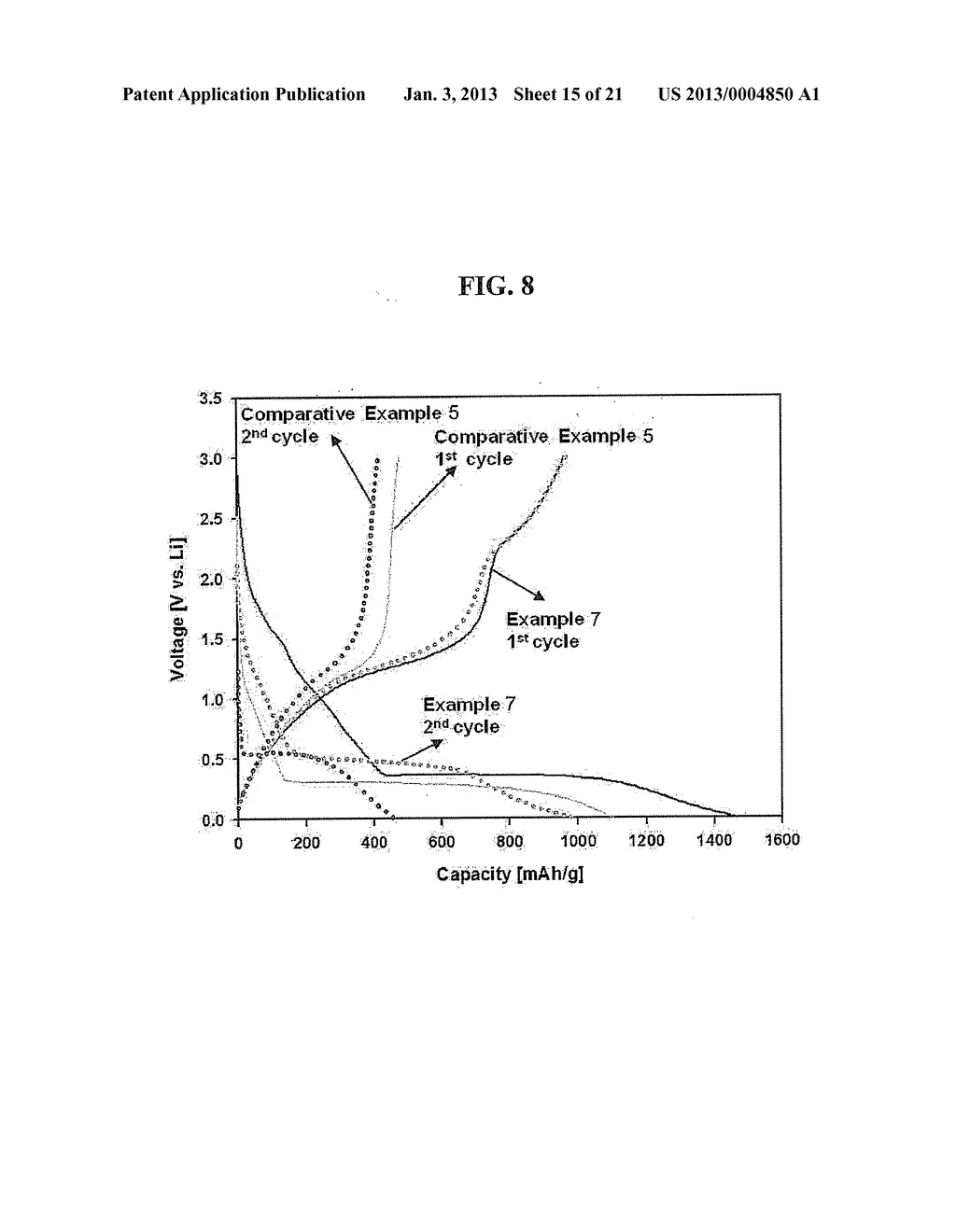 NEGATIVE ACTIVE MATERIAL, NEGATIVE ELECTRODE INCLUDING THE SAME, LITHIUM     BATTERY INCLUDING NEGATIVE ELECTRODE AND METHOD OF PREPARING NEGATIVE     ACTIVE MATERIAL - diagram, schematic, and image 16