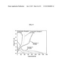 NEGATIVE ACTIVE MATERIAL, NEGATIVE ELECTRODE INCLUDING THE SAME, LITHIUM     BATTERY INCLUDING NEGATIVE ELECTRODE AND METHOD OF PREPARING NEGATIVE     ACTIVE MATERIAL diagram and image