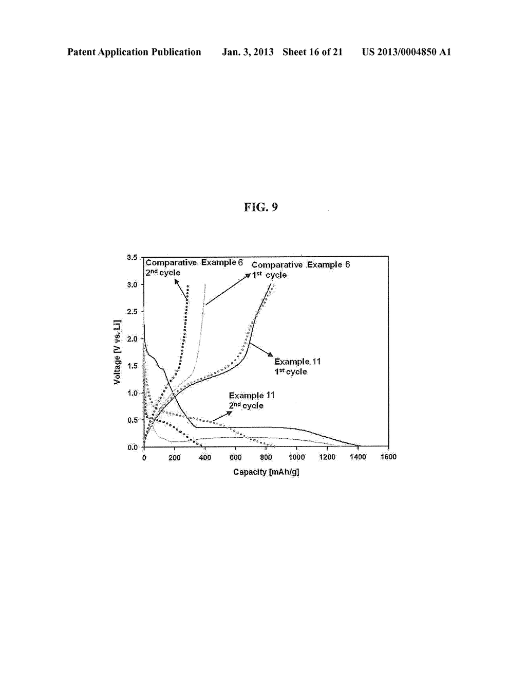 NEGATIVE ACTIVE MATERIAL, NEGATIVE ELECTRODE INCLUDING THE SAME, LITHIUM     BATTERY INCLUDING NEGATIVE ELECTRODE AND METHOD OF PREPARING NEGATIVE     ACTIVE MATERIAL - diagram, schematic, and image 17