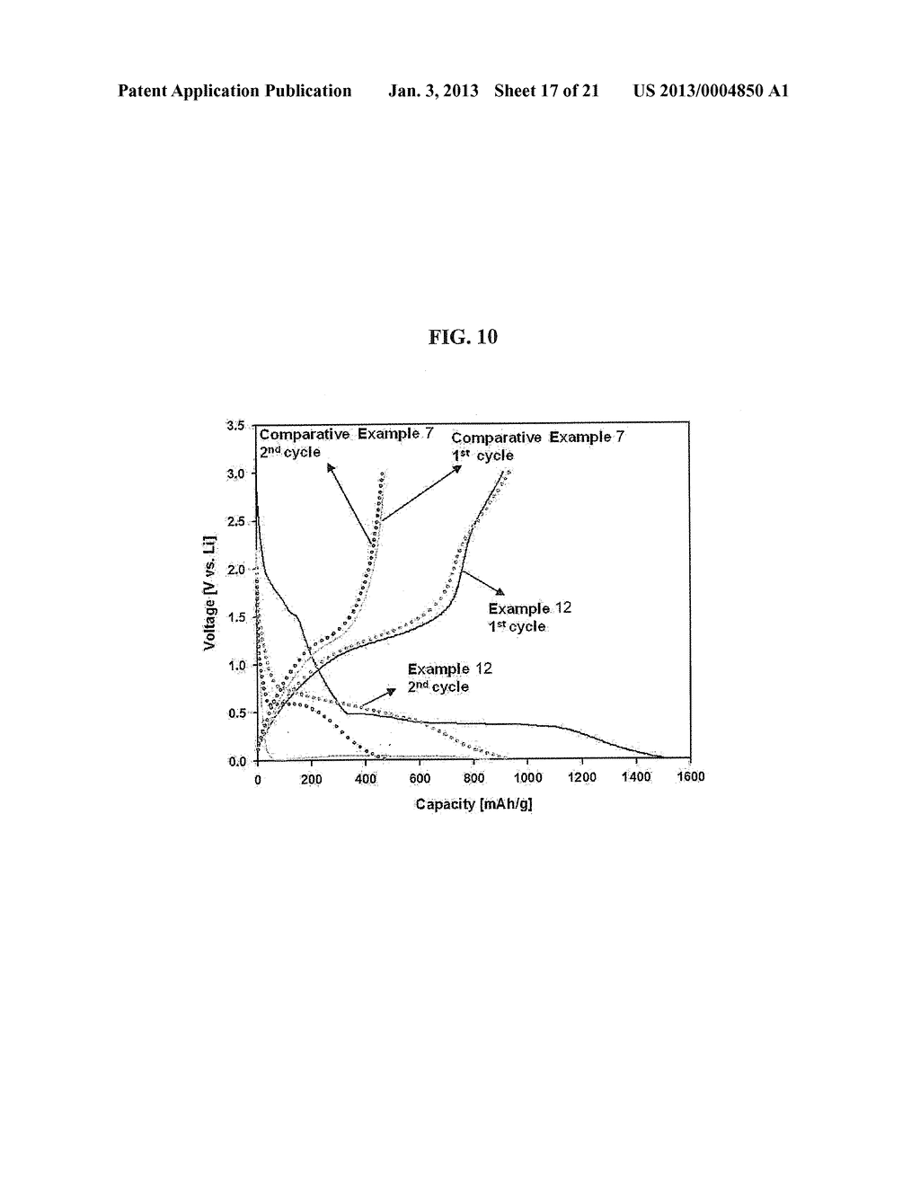 NEGATIVE ACTIVE MATERIAL, NEGATIVE ELECTRODE INCLUDING THE SAME, LITHIUM     BATTERY INCLUDING NEGATIVE ELECTRODE AND METHOD OF PREPARING NEGATIVE     ACTIVE MATERIAL - diagram, schematic, and image 18