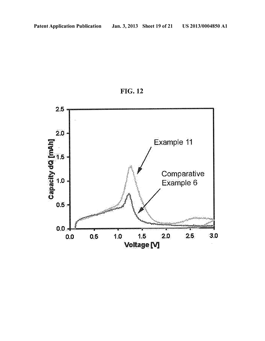 NEGATIVE ACTIVE MATERIAL, NEGATIVE ELECTRODE INCLUDING THE SAME, LITHIUM     BATTERY INCLUDING NEGATIVE ELECTRODE AND METHOD OF PREPARING NEGATIVE     ACTIVE MATERIAL - diagram, schematic, and image 20