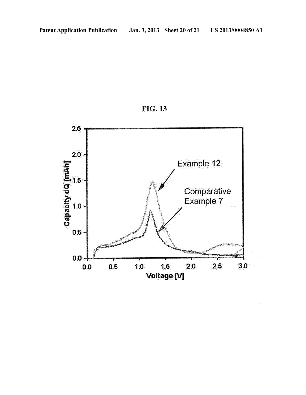 NEGATIVE ACTIVE MATERIAL, NEGATIVE ELECTRODE INCLUDING THE SAME, LITHIUM     BATTERY INCLUDING NEGATIVE ELECTRODE AND METHOD OF PREPARING NEGATIVE     ACTIVE MATERIAL - diagram, schematic, and image 21