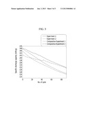 ELECTROLYTE ADDITIVE FOR LITHIUM SECONDARY BATTERY, NON-AQUEOUS     ELECTROLYTE, AND LITHIUM SECONDARY BATTERY INCLUDING THE SAME diagram and image