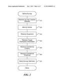 INCREASING CONFIDENCE IN RESPONSES TO ELECTRONIC SURVEYS diagram and image