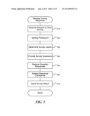 INCREASING CONFIDENCE IN RESPONSES TO ELECTRONIC SURVEYS diagram and image