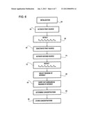 ANALYZER FOR BIOCHEMICAL ANALYSES AND METHOD OF DETERMINING CONCENTRATIONS     OF FLUORESCENT SUBSTANCES IN A SOLUTION diagram and image