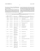 Tyrosine, serine and threonine phosphorylation sites diagram and image