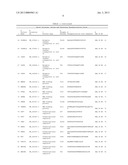 Tyrosine, serine and threonine phosphorylation sites diagram and image