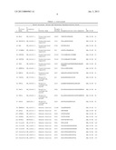 Tyrosine, serine and threonine phosphorylation sites diagram and image