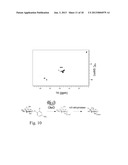 GLYCOSYLTRANSFERASE REVERSIBILITY FOR SUGAR NUCLEOTIDE SYNTHESIS AND     MICROSCALE SCANNING diagram and image