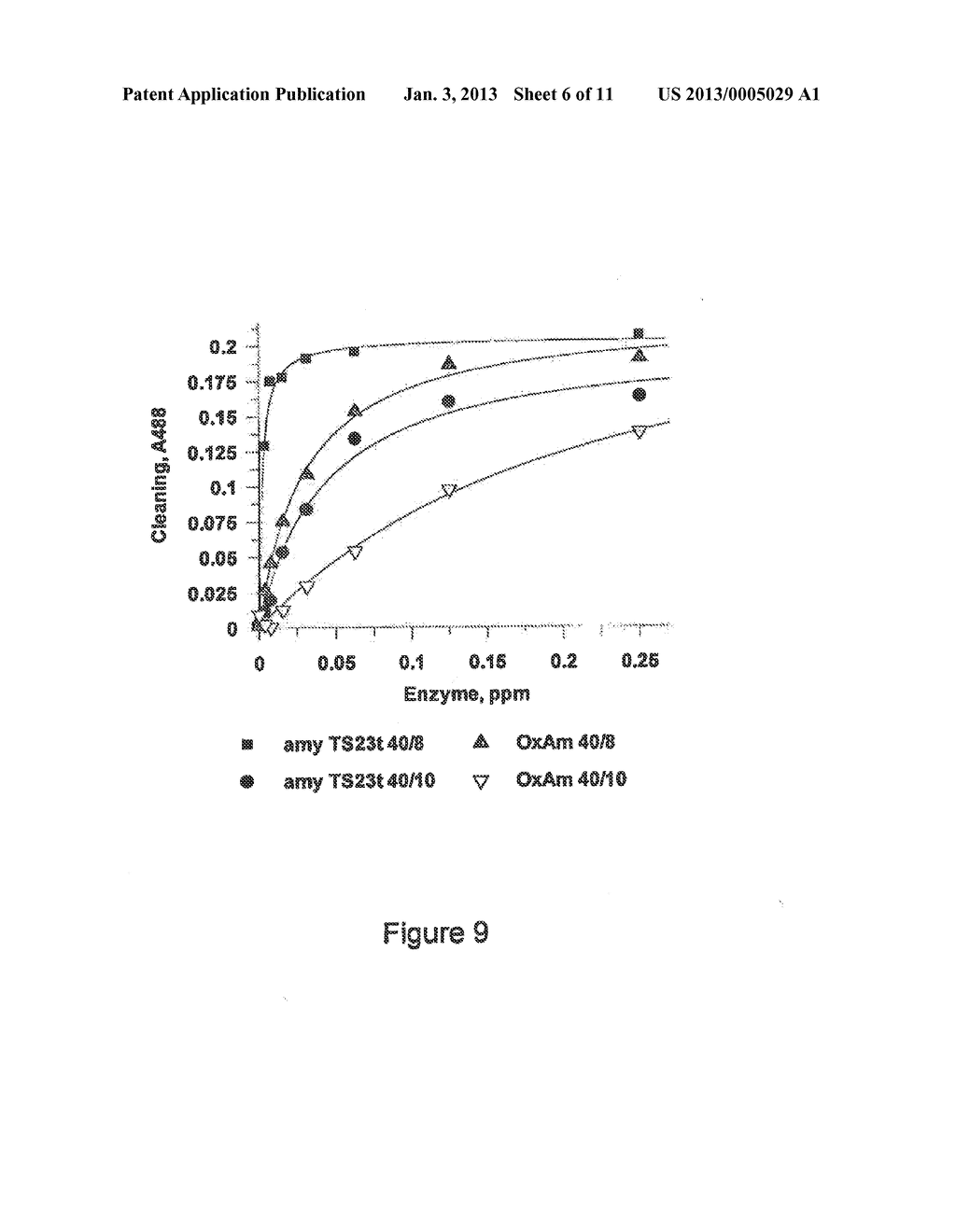 TS-23 ALPHA-AMYLASE VARIANTS WITH ALTERED PROPERTIES - diagram, schematic, and image 07