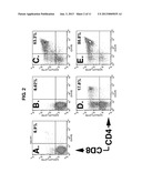 METHODS FOR GENERATING T LYMPHOCYTES FROM HEMATOPOIETIC STEM CELLS diagram and image