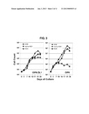 METHODS FOR GENERATING T LYMPHOCYTES FROM HEMATOPOIETIC STEM CELLS diagram and image