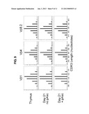 METHODS FOR GENERATING T LYMPHOCYTES FROM HEMATOPOIETIC STEM CELLS diagram and image