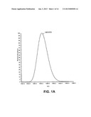 GLUCAGON DETECTION AND QUANTITATION BY MASS SPECTROMETRY diagram and image