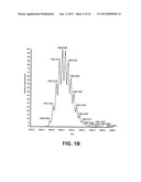 GLUCAGON DETECTION AND QUANTITATION BY MASS SPECTROMETRY diagram and image