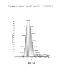 GLUCAGON DETECTION AND QUANTITATION BY MASS SPECTROMETRY diagram and image