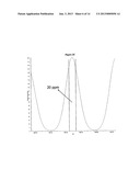 GLUCAGON DETECTION AND QUANTITATION BY MASS SPECTROMETRY diagram and image