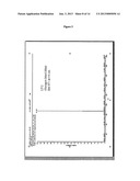 GLUCAGON DETECTION AND QUANTITATION BY MASS SPECTROMETRY diagram and image