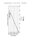 GLUCAGON DETECTION AND QUANTITATION BY MASS SPECTROMETRY diagram and image