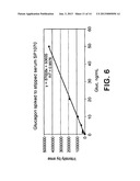 GLUCAGON DETECTION AND QUANTITATION BY MASS SPECTROMETRY diagram and image