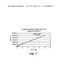 GLUCAGON DETECTION AND QUANTITATION BY MASS SPECTROMETRY diagram and image