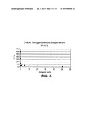 GLUCAGON DETECTION AND QUANTITATION BY MASS SPECTROMETRY diagram and image