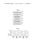 METHOD OF FORMING A DIELECTRIC LAYER HAVING AN ONO STRUCTURE USING AN     IN-SITU PROCESS diagram and image