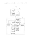 ELECTRONIC DEVICE AND METHOD FOR OPERATING THE SAME diagram and image