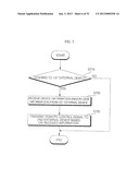 ELECTRONIC DEVICE AND METHOD FOR OPERATING THE SAME diagram and image