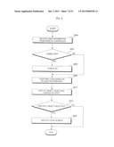 ELECTRONIC DEVICE AND METHOD FOR OPERATING THE SAME diagram and image