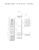 ELECTRONIC DEVICE AND METHOD FOR OPERATING THE SAME diagram and image