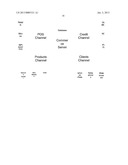 INTEGRATED NETWORK BASED E-COMMERCE AND ANALYSIS SYSTEMS AND METHODS diagram and image