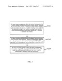 IMPLEMENTING METHOD AND SYSTEM FOR TERMINAL COMMUNICATIONS, AND     IMPLEMENTING METHOD FOR TERMINAL LOCATION UPDATE diagram and image