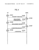 MOBILE COMMUNICATION METHOD, MOBILE STATION, AND RADIO BASE STATION diagram and image