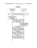 WIRELESS COMMUNICATION SYSTEM, COMMUNICATION CONTROL METHOD, AND BASE     STATION diagram and image