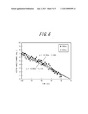 SYSTEM AND METHOD FOR MEASUREMENT AND ANALYSIS OF BEHAVIOR OF GOLF CLUB     HEAD IN GOLF SWING diagram and image