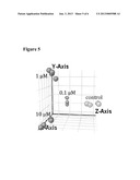 METHOD FOR DETERMINING SUBSTANCE NON-TOXICITY diagram and image