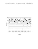 METHODS AND COMPOSITIONS FOR MULTIPLEX PCR diagram and image