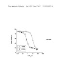 S-NITROSYLATION OF GLUCOSYLATING TOXINS AND USES THEREFOR diagram and image