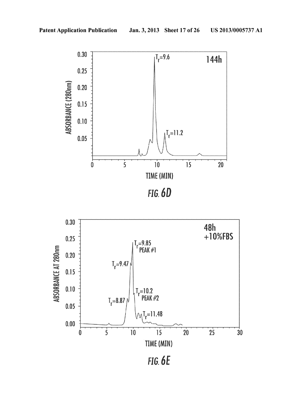 COMPOSITIONS, METHODS AND KITS FOR TREATING LEUKEMIA - diagram, schematic, and image 18