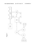 PROCESS FOR PREPARATION OF OVER-THE-COUNTER GELATIN OR PECTIN-BASED DRUG     DELIVERY diagram and image