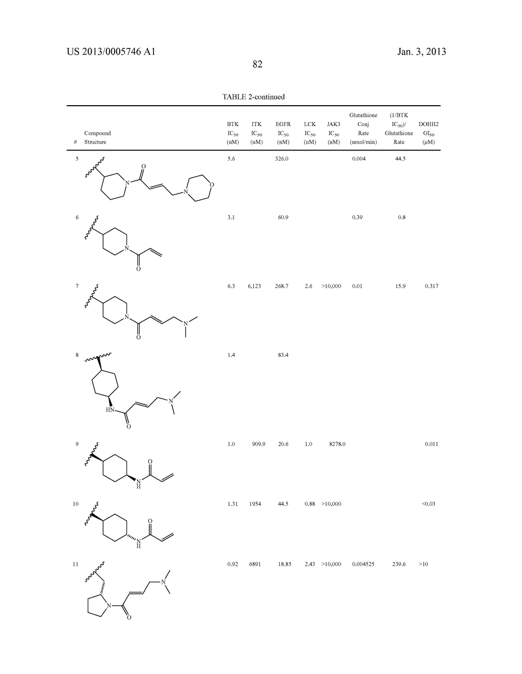 INHIBITORS OF BRUTONS TYROSINE KINASE FOR THE TREATMENT OF SOLID TUMORS - diagram, schematic, and image 91