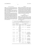 COMPOSITIONS AND METHODS FOR THE TREATMENT OF METABOLIC DISORDERS diagram and image