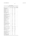 COMPOSITIONS AND METHODS FOR THE TREATMENT OF METABOLIC DISORDERS diagram and image