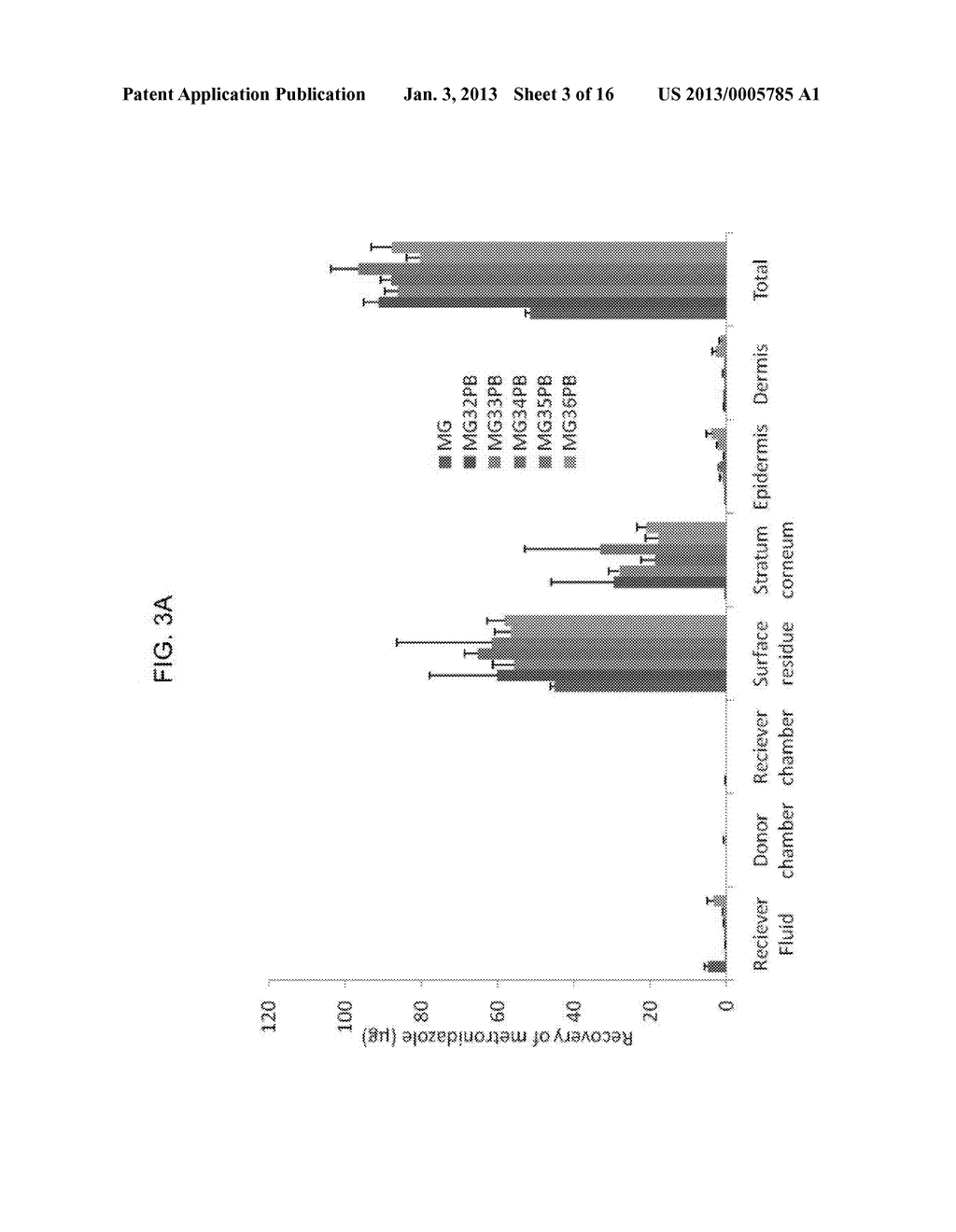 METHODS OF TREATING BACTERIAL VAGINOSIS WITH AQUEOUS-BASED METRONIDAZOLE     GEL FORMULATIONS - diagram, schematic, and image 04